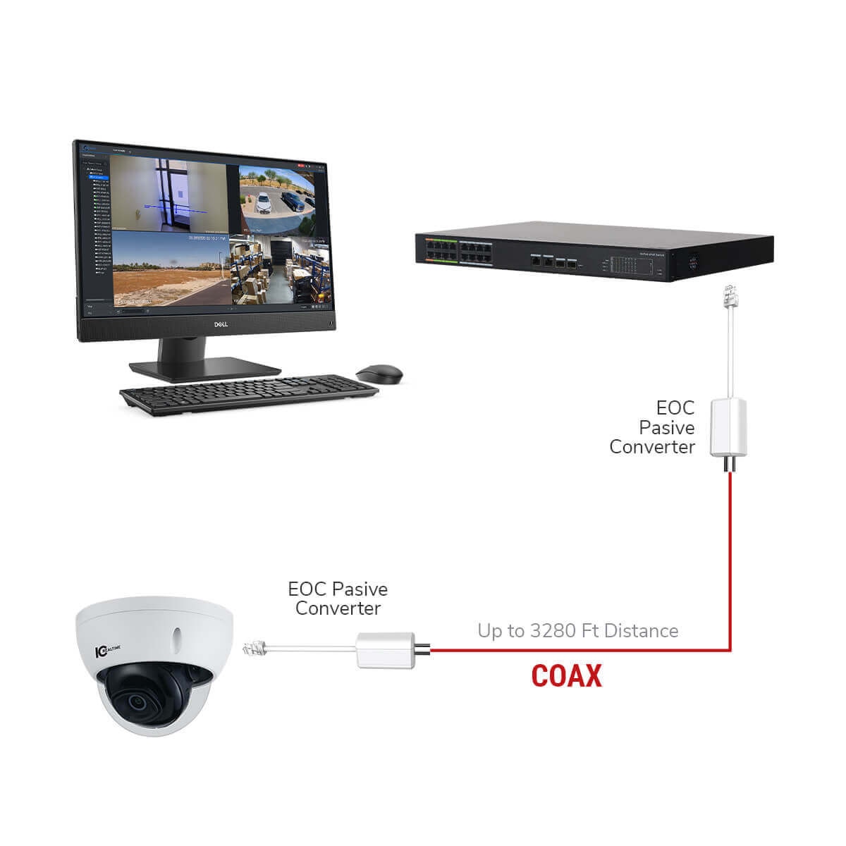 IC Realtime IVB-EOC-102 Ethernet Over Coax Passive Converters (sold In Pairs) - image 7