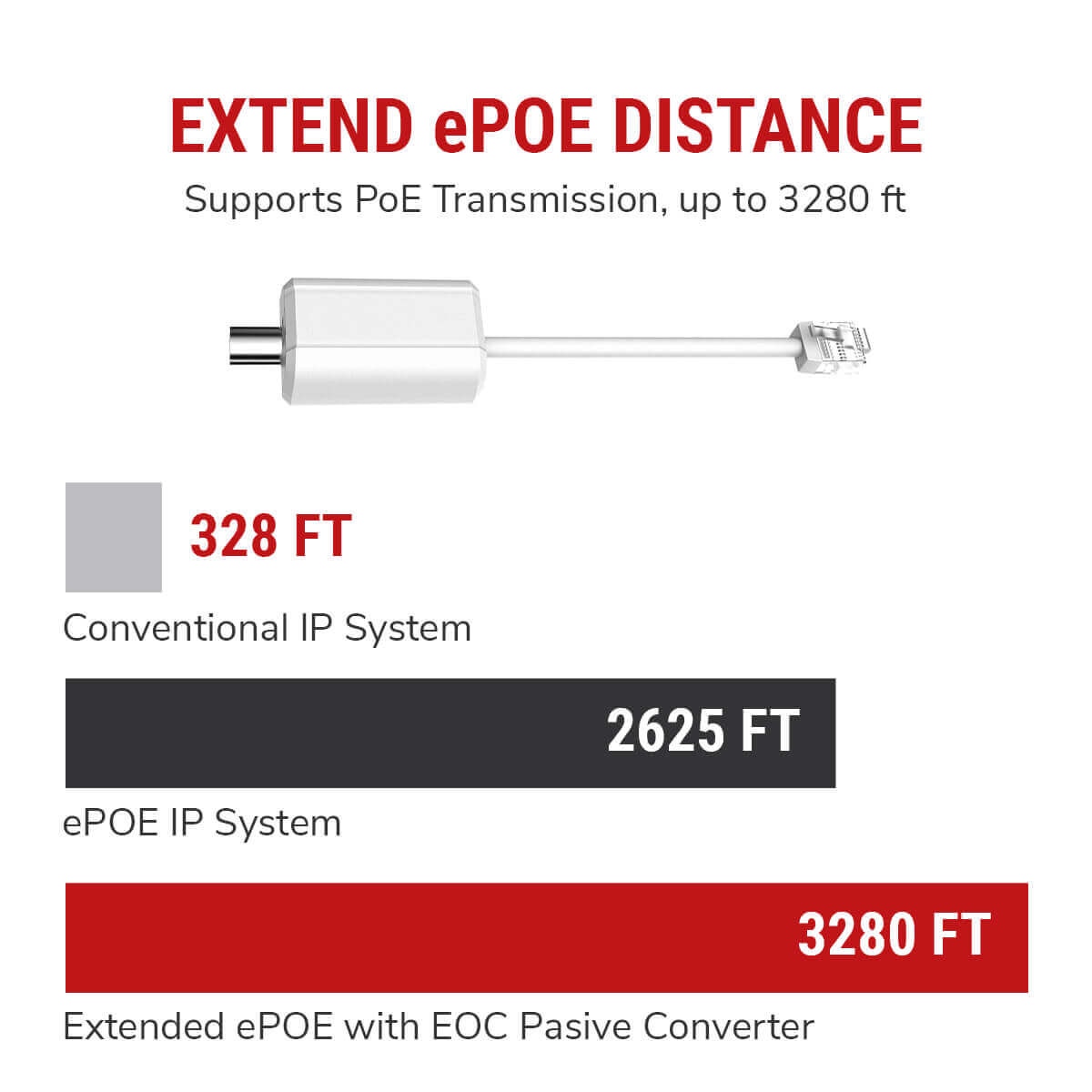 IC Realtime IVB-EOC-102 Ethernet Over Coax Passive Converters (sold In Pairs) - image 6