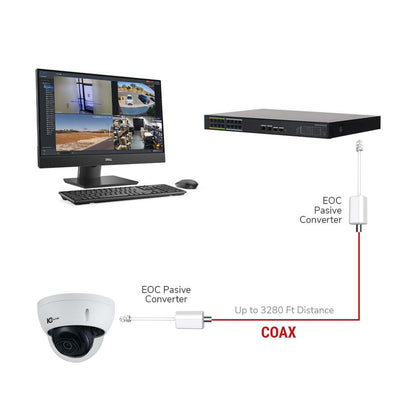 IC Realtime IVB-EOC-102 Ethernet Over Coax Passive Converters (sold In Pairs) - image 7