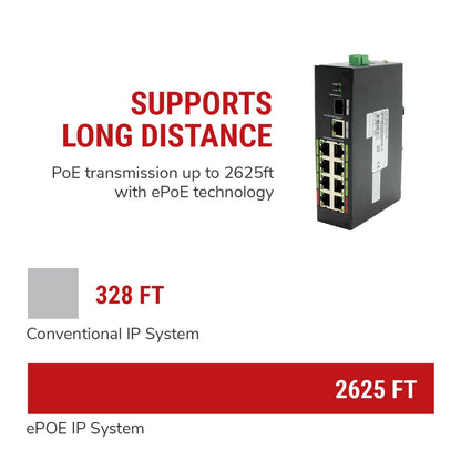 IC Realtime PWR-EPOE-8-V2 8 Port Full Gigabit Epoe Switch 120W Max - image 7