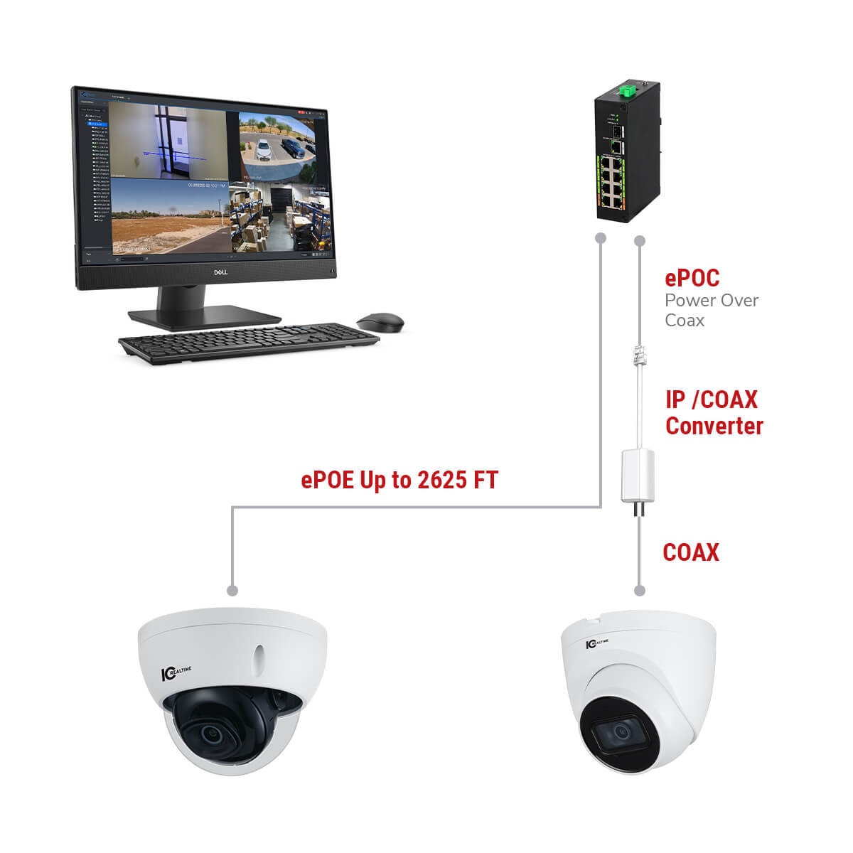IC Realtime PWR-EPOE-8-V2 8 Port Full Gigabit Epoe Switch 120W Max - image 8